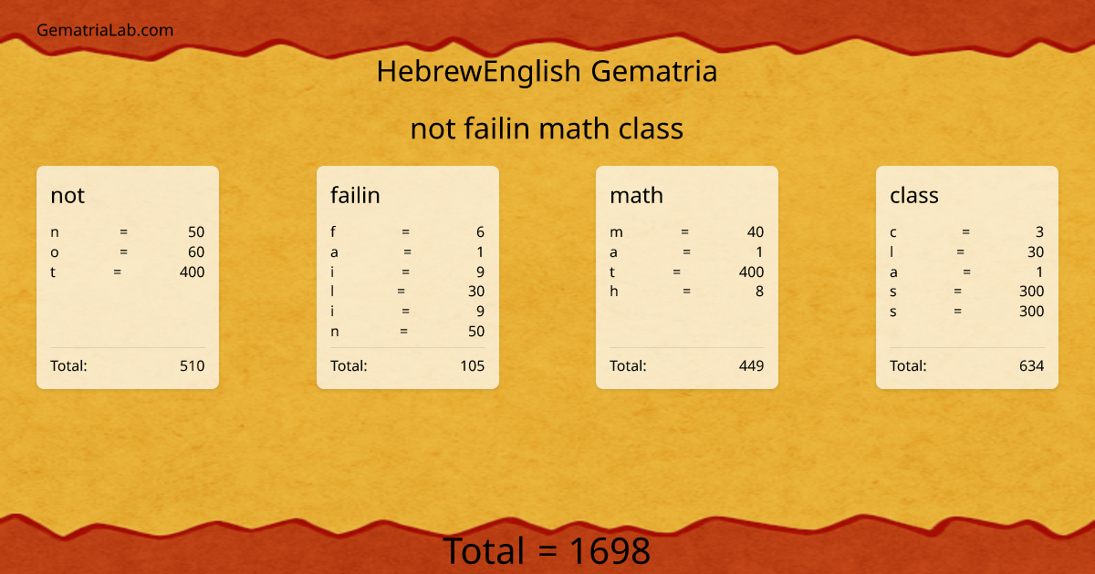 not failin math class in hebrewEnglish Gematria